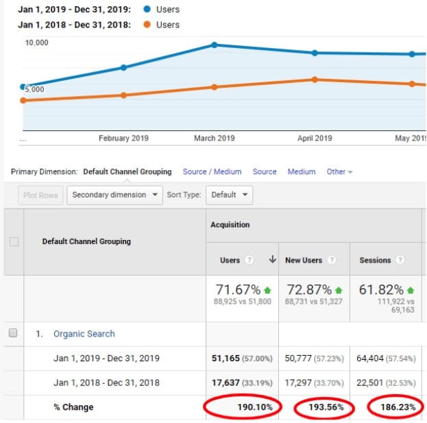 Best real estate website and marketing stats