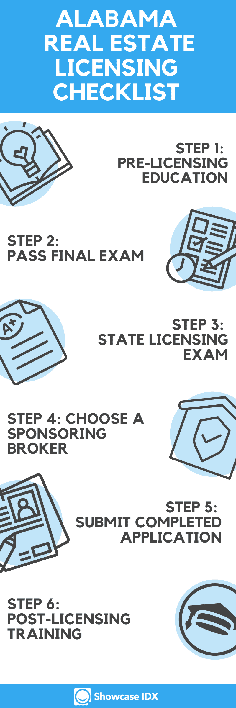 Your Expert Guide on How To A Real Estate Agent in Alabama