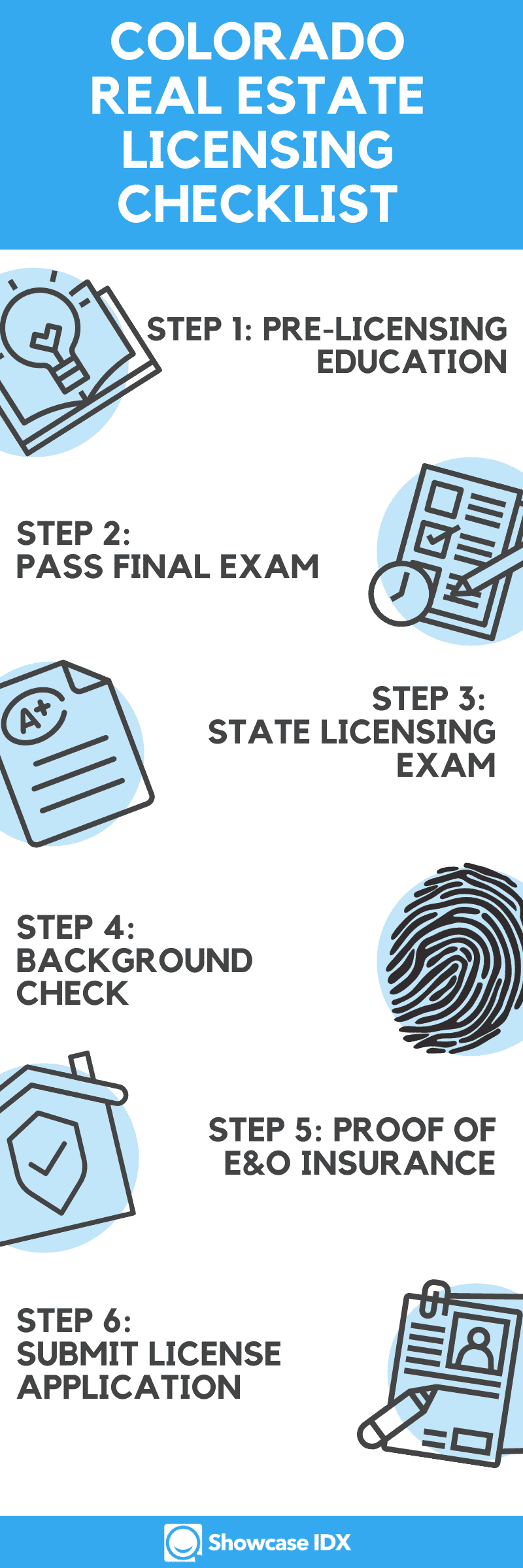 Your Expert Guide on How To A Real Estate Agent in Colorado