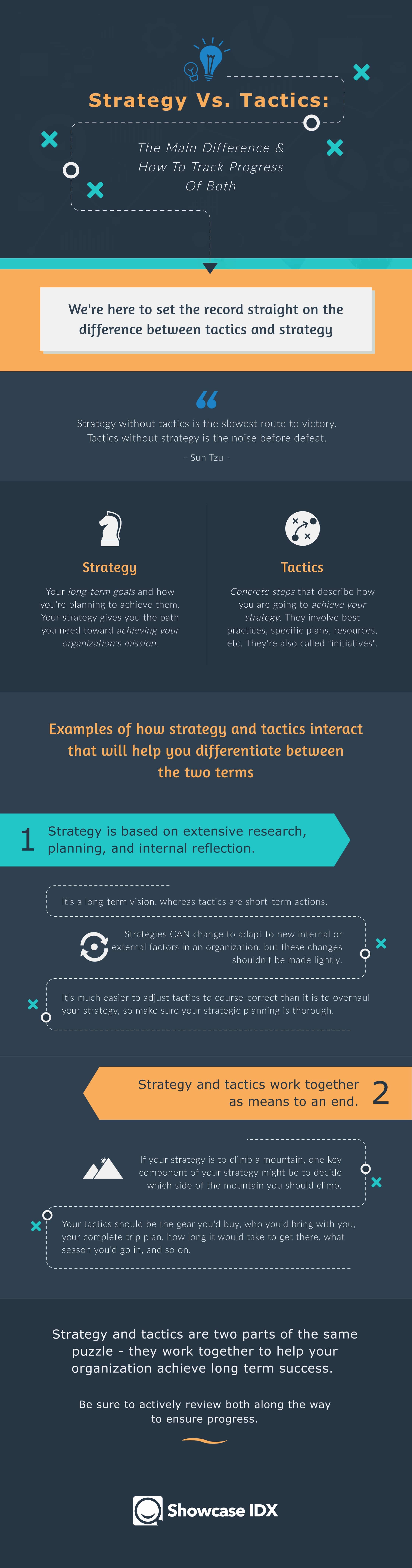 Marketing Strategy vs Tactics: the Difference Explained