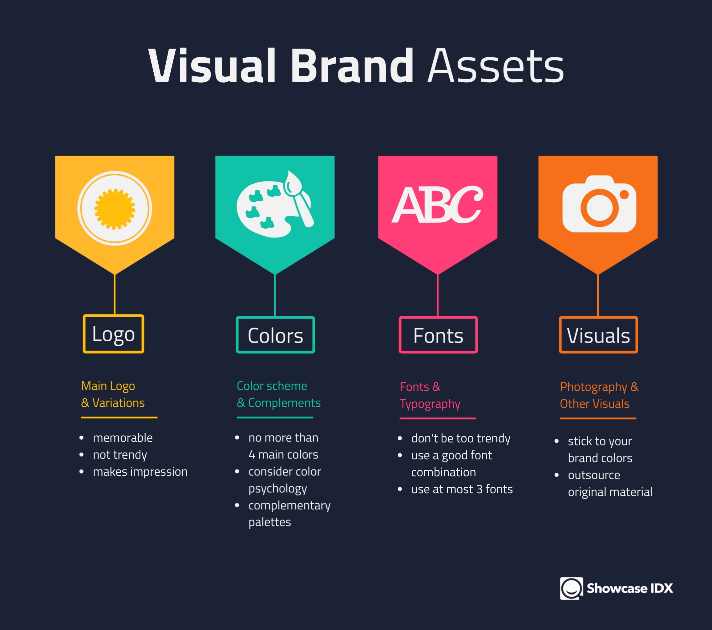 Why having a strong visual brand is important and how a style