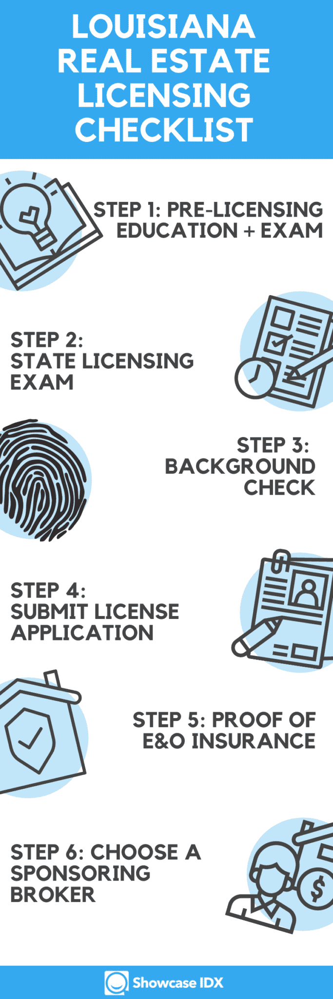 Your Expert Guide on How To A Real Estate Agent in Louisiana