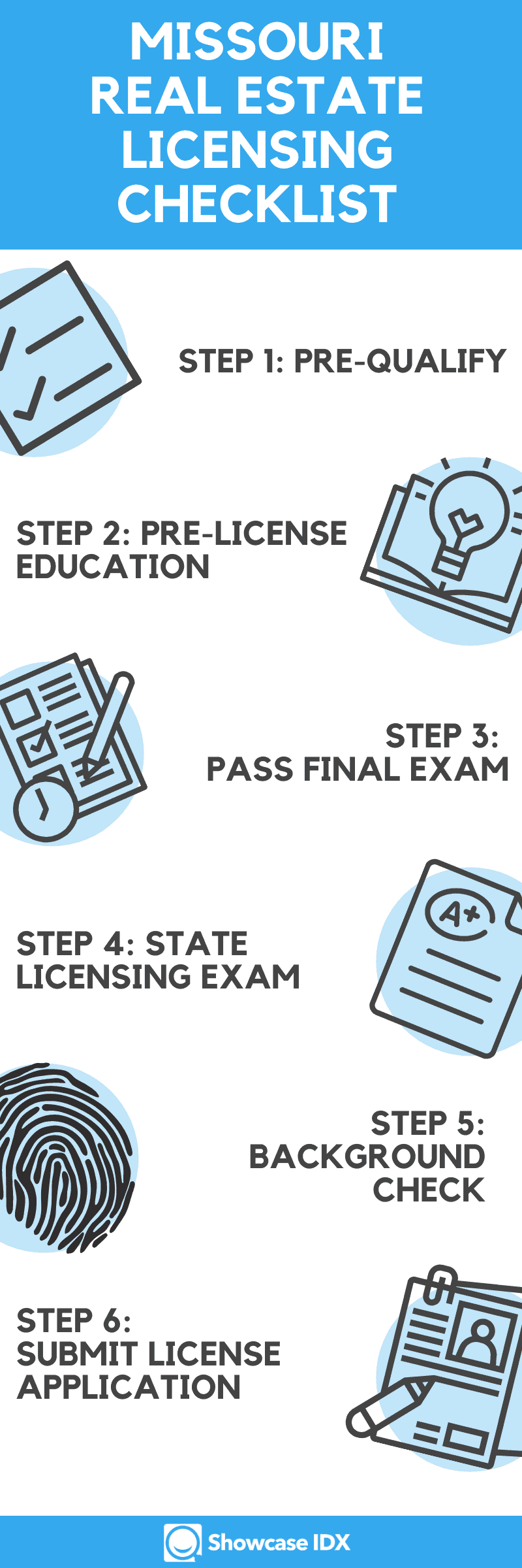 Missouri real estate agent checklist infographic