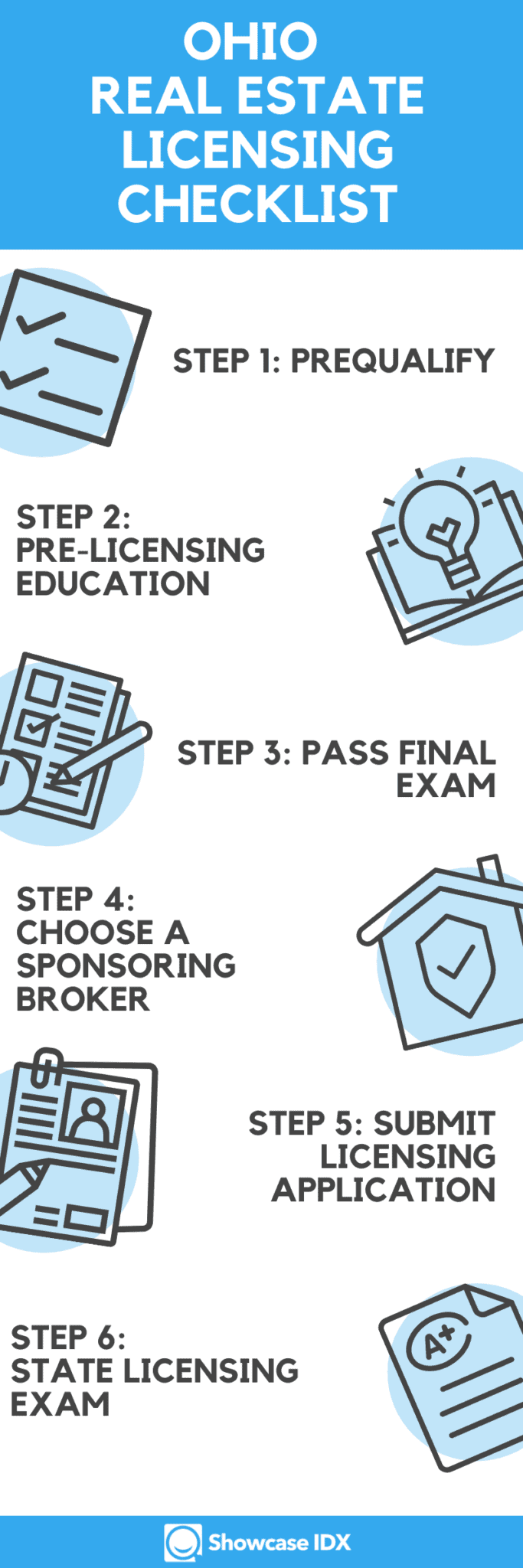 Your Expert Guide on How To A Real Estate Agent in Ohio