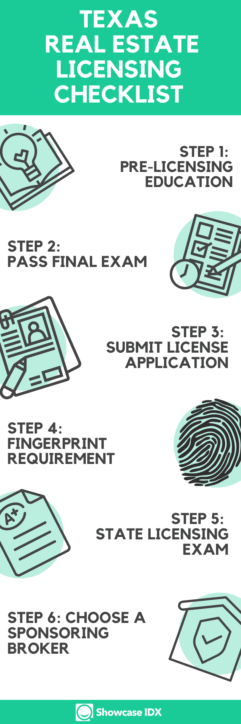 Your Expert Guide on How To A Real Estate Agent in Texas