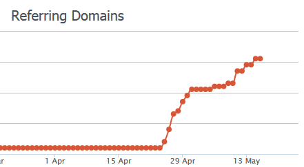 real estate seo case study