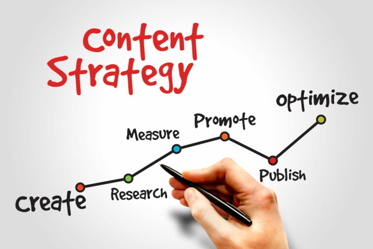 The Proven Guide To Content Mapping for Real Estate Agents: What Is It ...