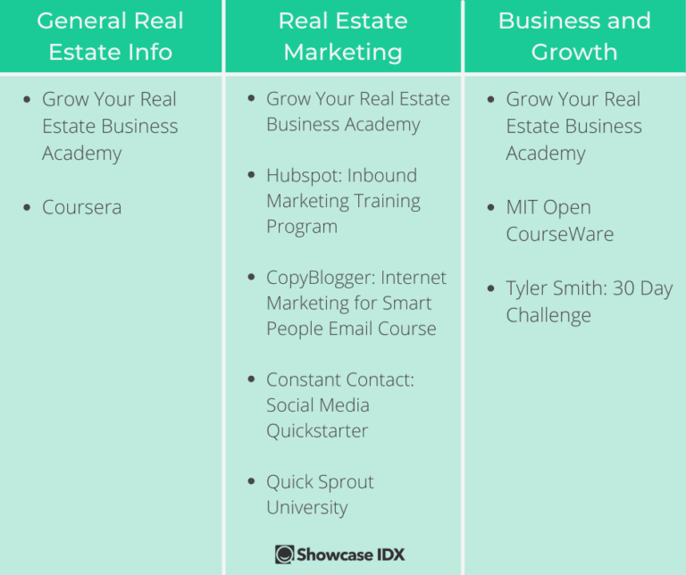 Top 8 sites for Free Online Real Estate Classes that will Up Your