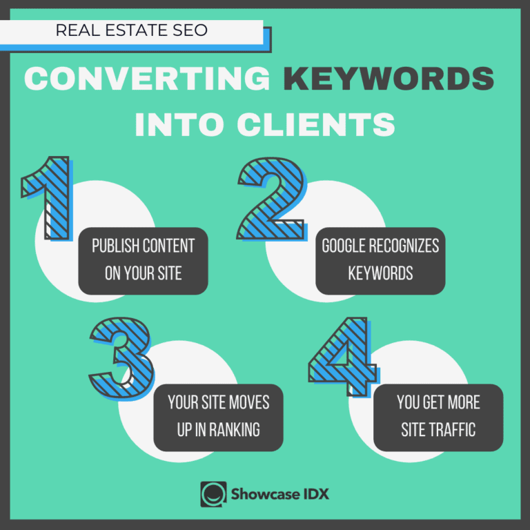 13 Real Estate Keywords You Should Use in Your Property Descriptions