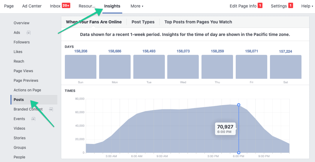 real estate marketing - audience times using Facebook