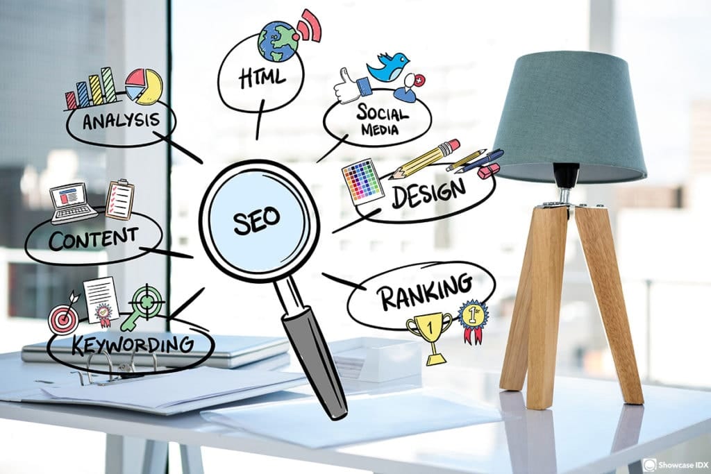 real estate seo is always a key part of any real estate digital marketing plan