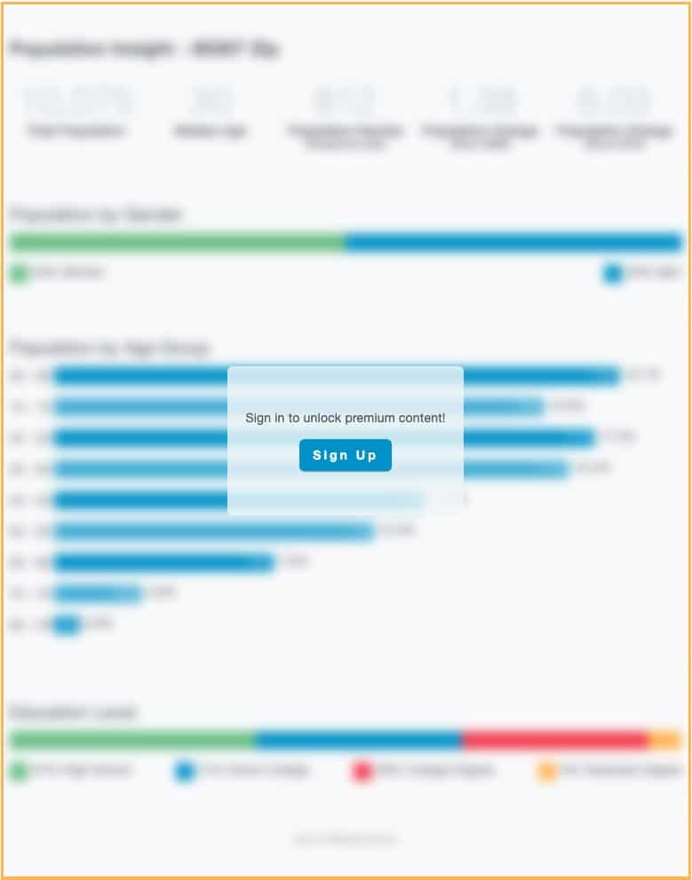 IDX premium content feature